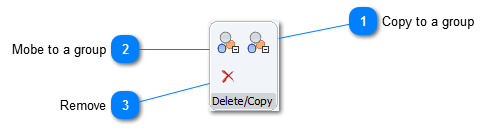 Delete / Copy