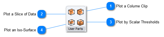 User Parts
